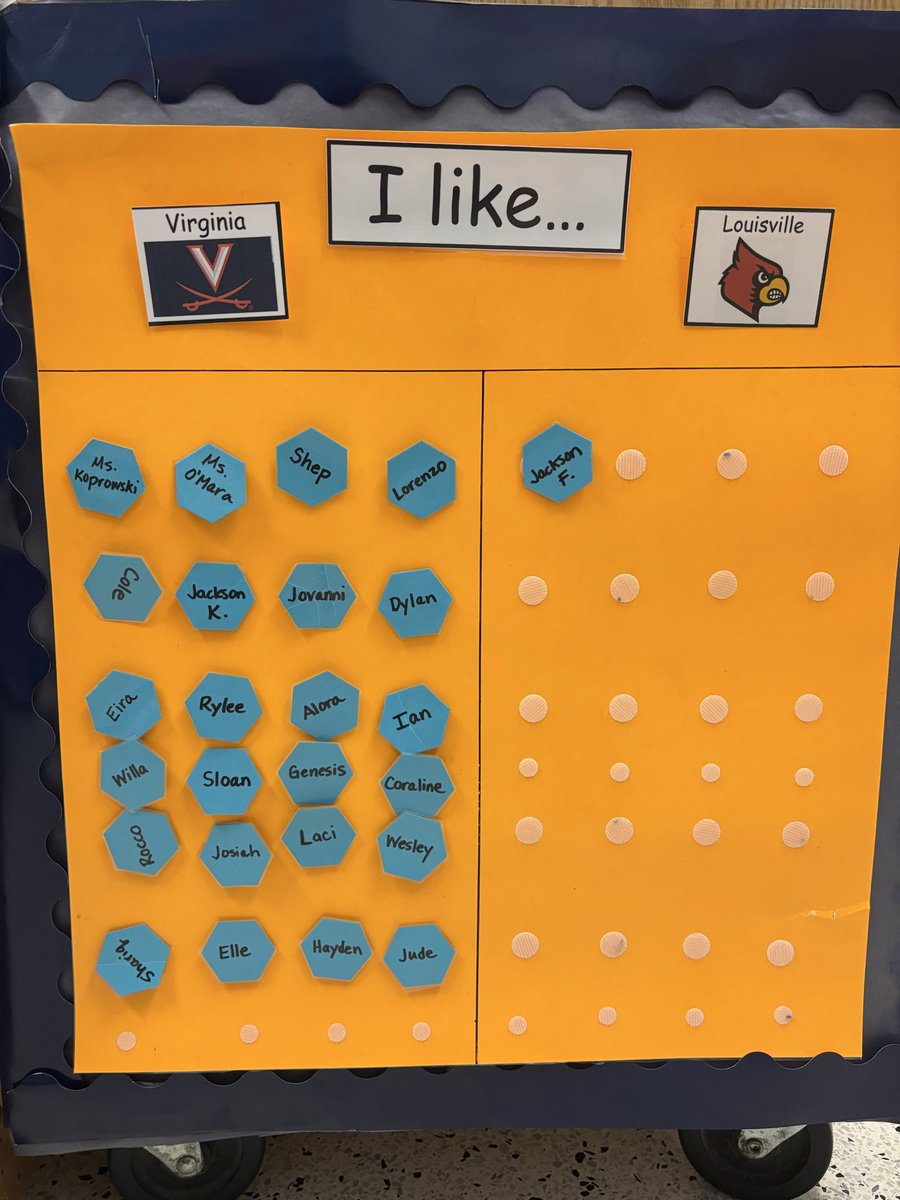 MsKteachK's tweet image. Same vote as last week and that worked out well! 🔷⚔️🔶 #GoHoos #BeatLouisville