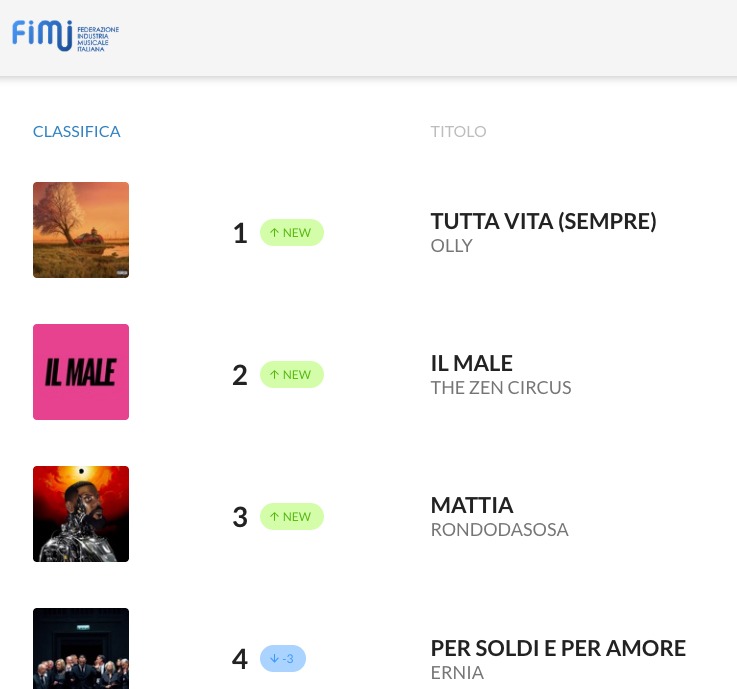 The Zen Circus tweet media