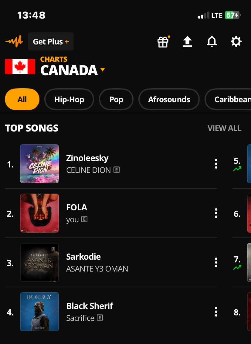 .<a href="/zinoleesky01/">zinoleesky</a>’s “Celine Dion” is now the No.1 song on Audiomack Nigeria 🇳🇬

It’s also holding the #1 spot in several countries including the USA 🇺🇸, Canada 🇨🇦, UK 🇬🇧, Australia 🇦🇺, Portugal 🇵🇹, France 🇫🇷 and more.

Currently, it’s the No.1 song worldwide on Audiomack! 🌍🔥