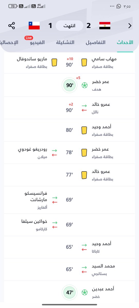 الشخص ده عامل صحفي وطالع يتجني علي شخص مع أنه لو دخل اي تطبيق كان عرف أن مصر واخده 7كروت صفراء مقابل 5لتشيلي بس كده لا ده فيه لاعب واخد انذار في الدقيقه 8من الوقت الضايع بس تقول اي هو عارف أنه بيخاطب قطيع وهيهاجمو الراجل بدون علم مع انه جهاز فاشل بس