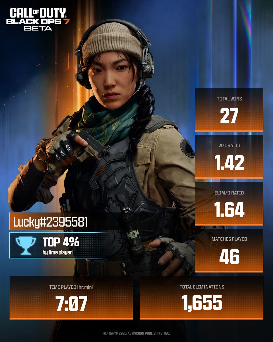 LuckyDefuses's tweet photo. Flexing my #BO7BetaStats 💪

@CallofDuty https://t.co/5CkAg4ecBt