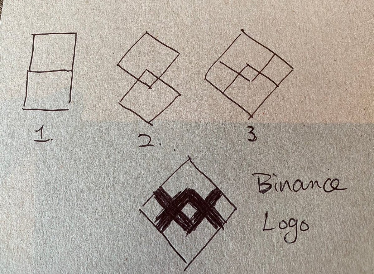 sRick_C137's tweet photo. @cz_binance @Tintinx2021 @ShirleyXBT @binance @heyibinance Please confirm this image. Is it the very first sketch of the Binance logo? https://t.co/nKfyiNeyB9