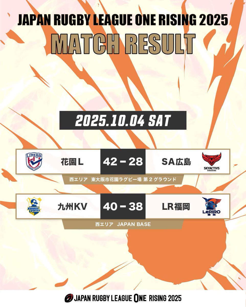JAPAN RUGBY LEAGUE ONE｜リーグワン🏉 (@LeagueOne_JP) / X