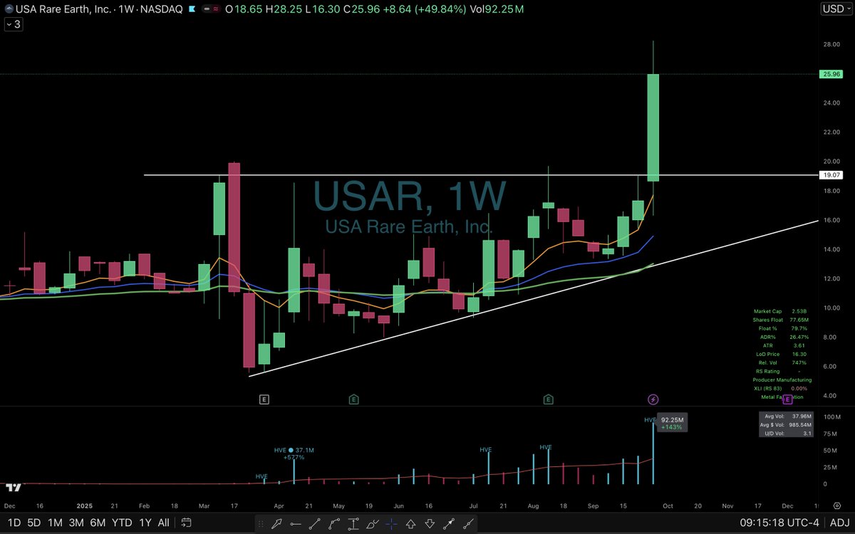 Elite Swing Traders tweet media