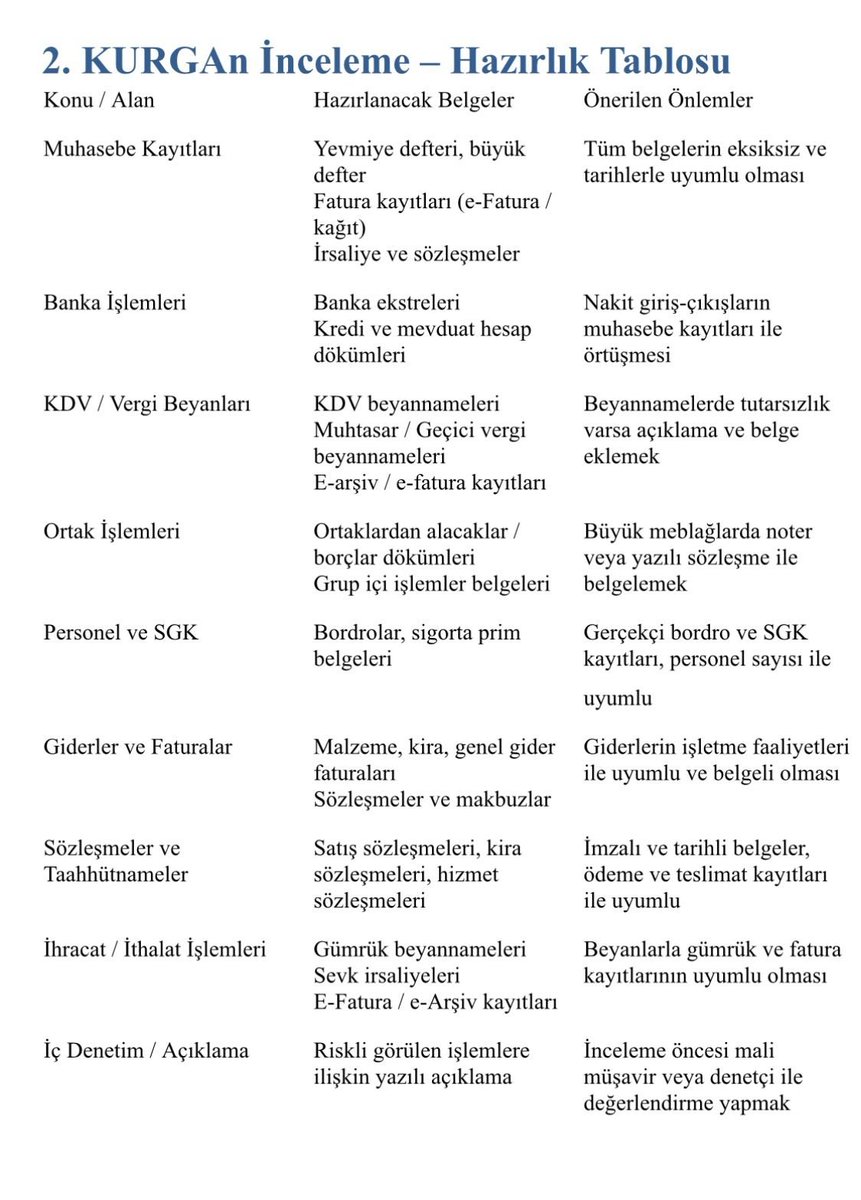 IMMG34's tweet photo. Örnekler ile :Mezara Gömeceğiz Tablosu 
Alıntı https://t.co/D6O15dNXo8