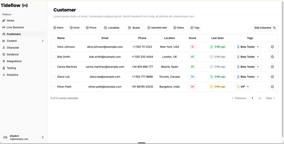 coder_zen98's tweet image. Day 20 of building in public 🛠️
Last week was a total slump - zero focus, zero energy. I almost let it drag me down.
But today I sat back down, opened the laptop, and built out the customer dashboard. Now you can see everything at a glance: scores, last seen, VIPs, beta testers.…
