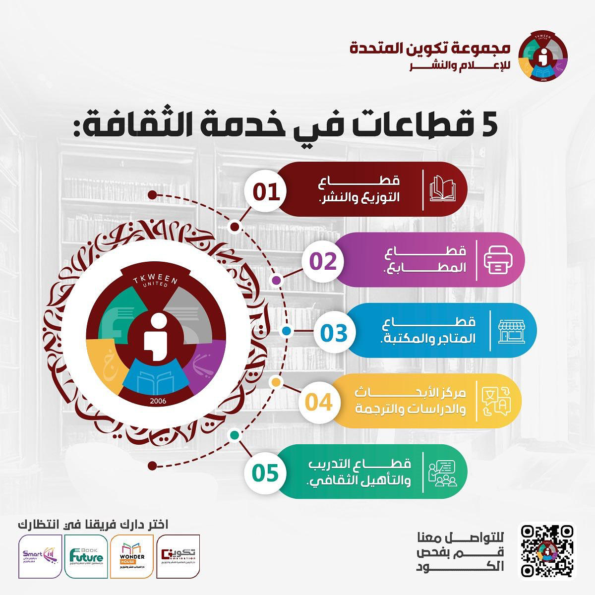 مجموعة تكوين للنشر tweet media