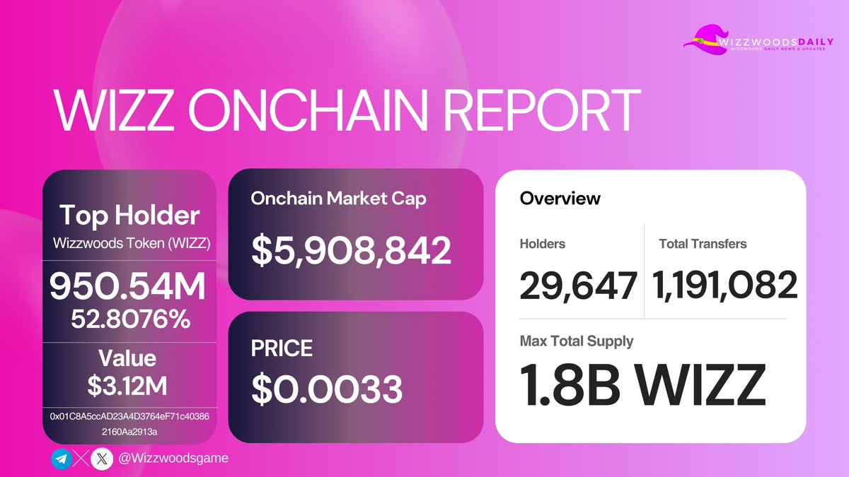 Wizzwoods Daily tweet media