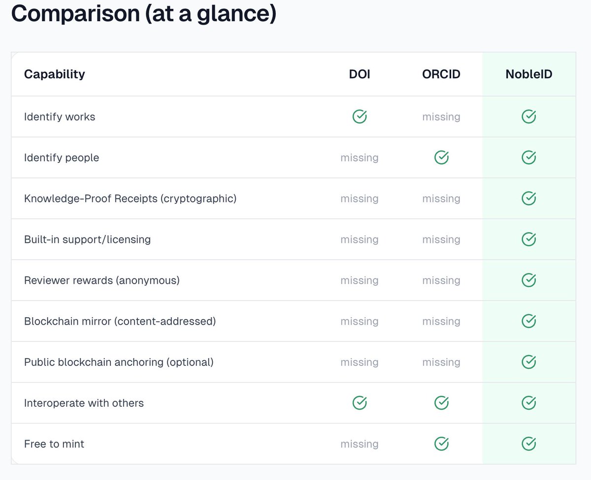 NOBLEBLOCKS tweet media