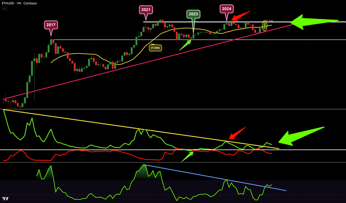 Crypto Crew University tweet media