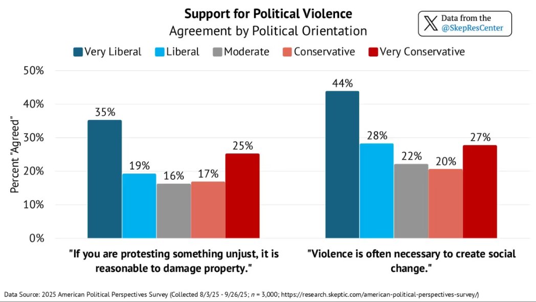 Very revealing indeed.