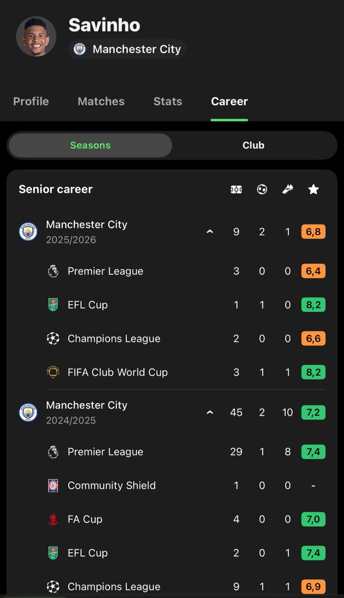 NaneJeff33's tweet photo. @mancityesports @ManCity @EASPORTSFC https://t.co/0zXLLwpTRZ