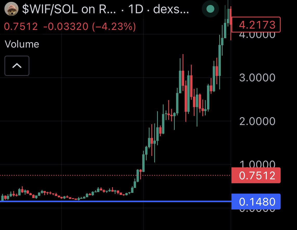 position accordingly 

4