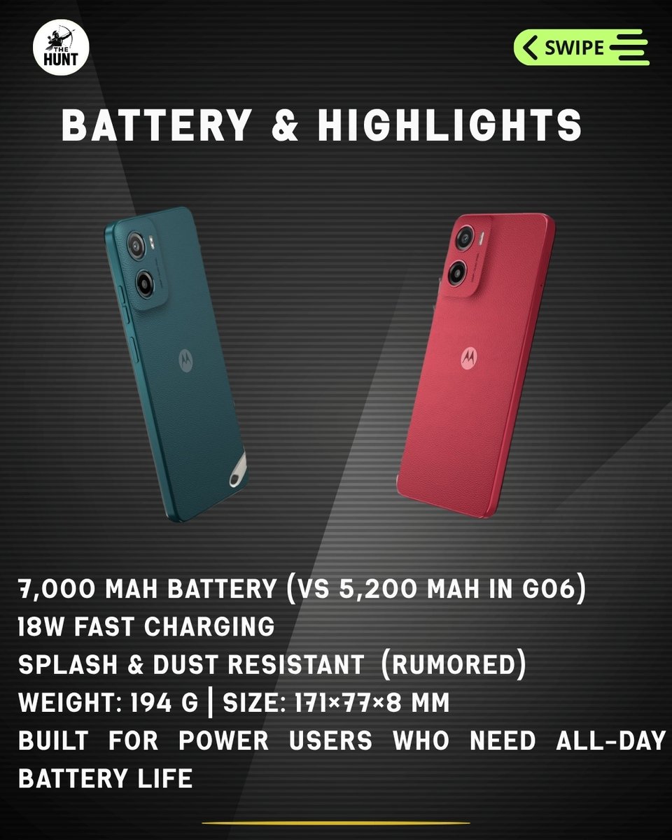 The_Hunt_x's tweet photo. Meet the Moto G06 Power β long-lasting battery, solid performance, and a sleek design, all without burning a hole in your pocket! πβ¨ Perfect for power users who stay on the go. #PowerInYourHand
@motorolaindia @MotorolaGlobal @Gadgets360 @androidcentral
#MotoG06Power #BatteryBeast #LongLastingBattery #BudgetPhone #SmartphoneIndia #TechLovers #MobileReview #Motorola #TechDaily #AndroidPhones
