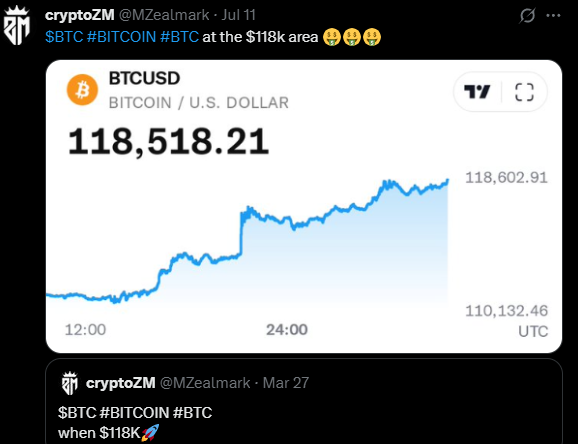 MZealmark's tweet photo. $BTC #BITCOIN MY VISION😎😎😎
Taking Profit Areas:
$118k ✅ 
$143k
$178k
$205k
Buying Areas:
$78k ✅
$62k
$46k
$28k https://t.co/sbr5VSd7RB