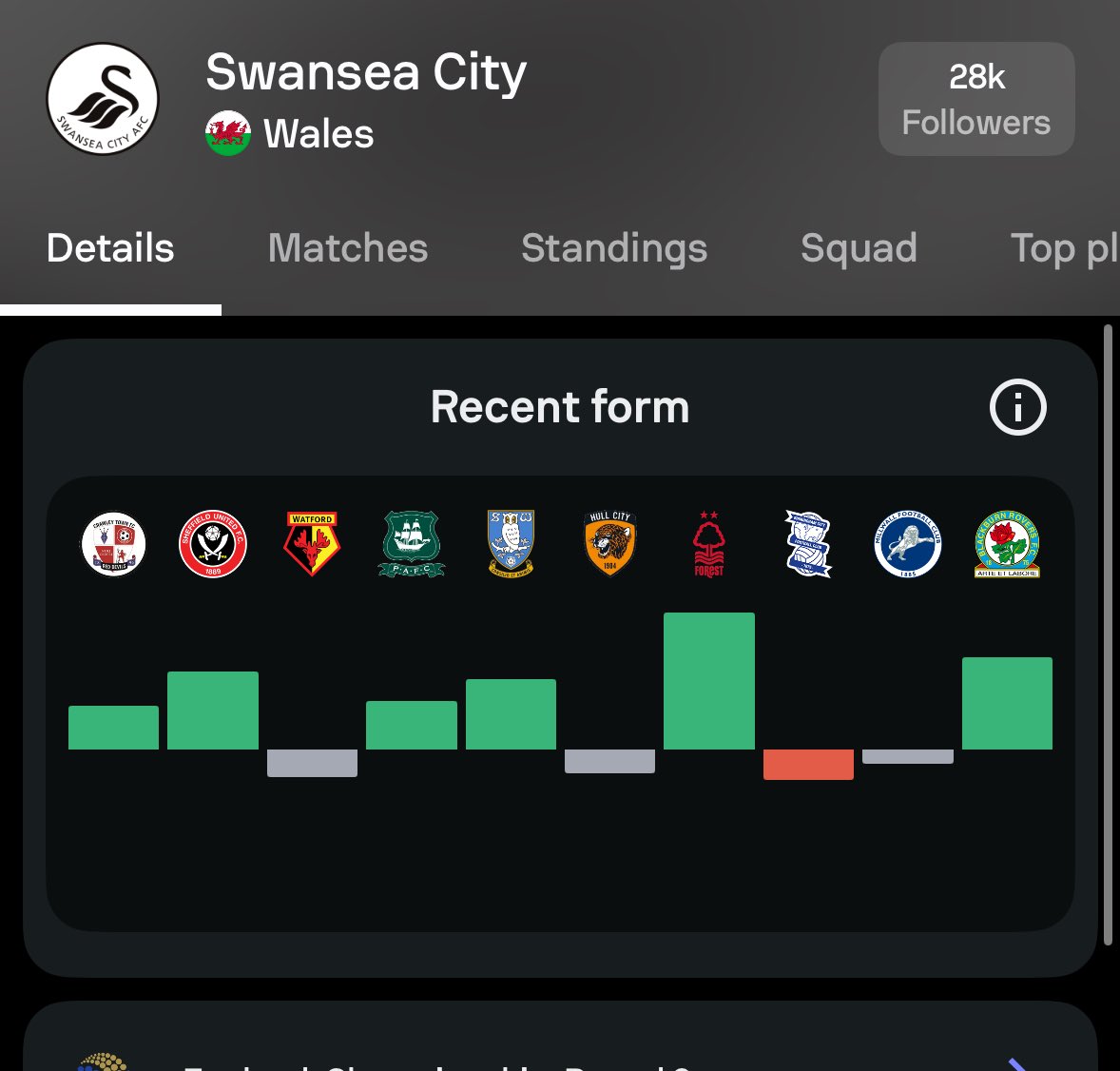 KevConway124's tweet photo. @scfcoli First home loss since mid March &amp; this was our form over the 10 games before today. 6 wins and 1 loss

Huge overreactions as per https://t.co/TblCkHuwMY