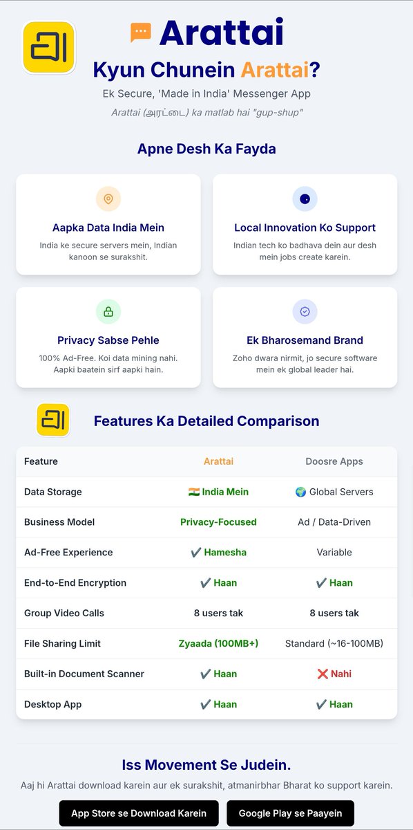 MyGaurav's tweet photo. @svembu @anandmahindra Chalo, Arattai pe milte hain! Apna Indian Messenger App! 🇮🇳
Jise ek Indian company ZOHO ne banaya hai.

​Chalo apne desh ke app ko support karein. Let's try @Arattai

APP:https://t.co/il89PTmc9n
@svembu
@anandmahindra
#VocalForLocal #EmbraceArattai #Arttai #AaoArttaiMaadi https://t.co/ddd8hGE7qN