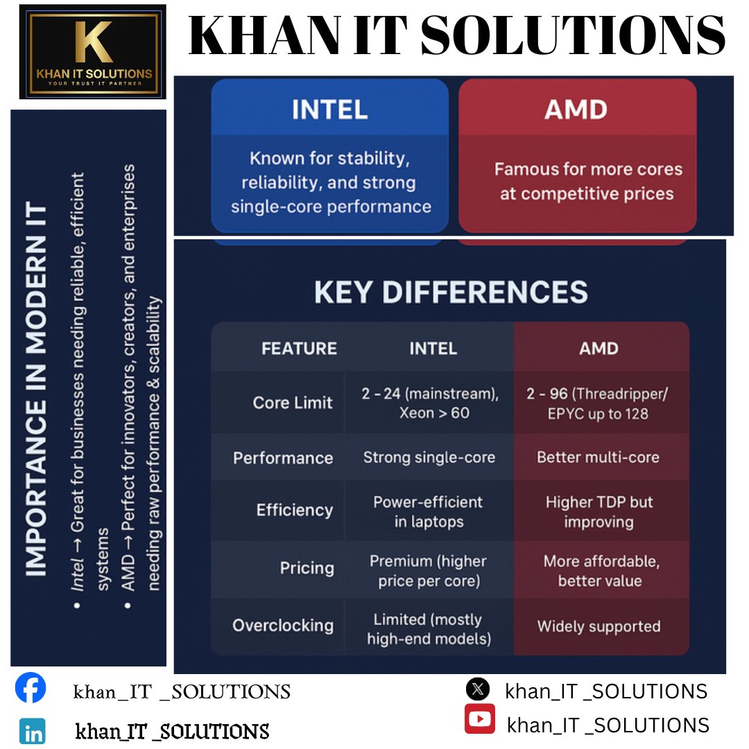 khan Javid networking tweet media