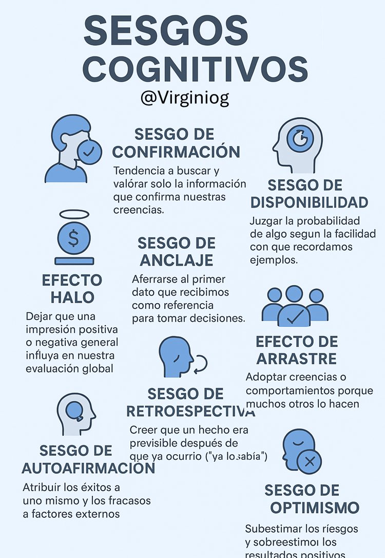 Los sesgos cognitivos son atajos cerebrales que afectan a cómo percibimos, interpretamos y tomamos decisiones

No siempre son negativos, pero entenderlos es esencial para pensar de forma más crítica, justa y consciente

Para mi estos son los más relevantes