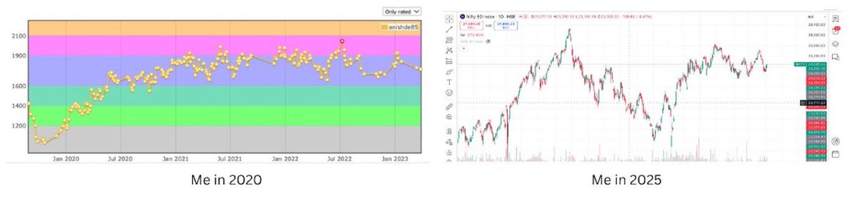 Anish De (@anishde10) on Twitter photo Life is still revolving around graphs… Life is still revolving around graphs…