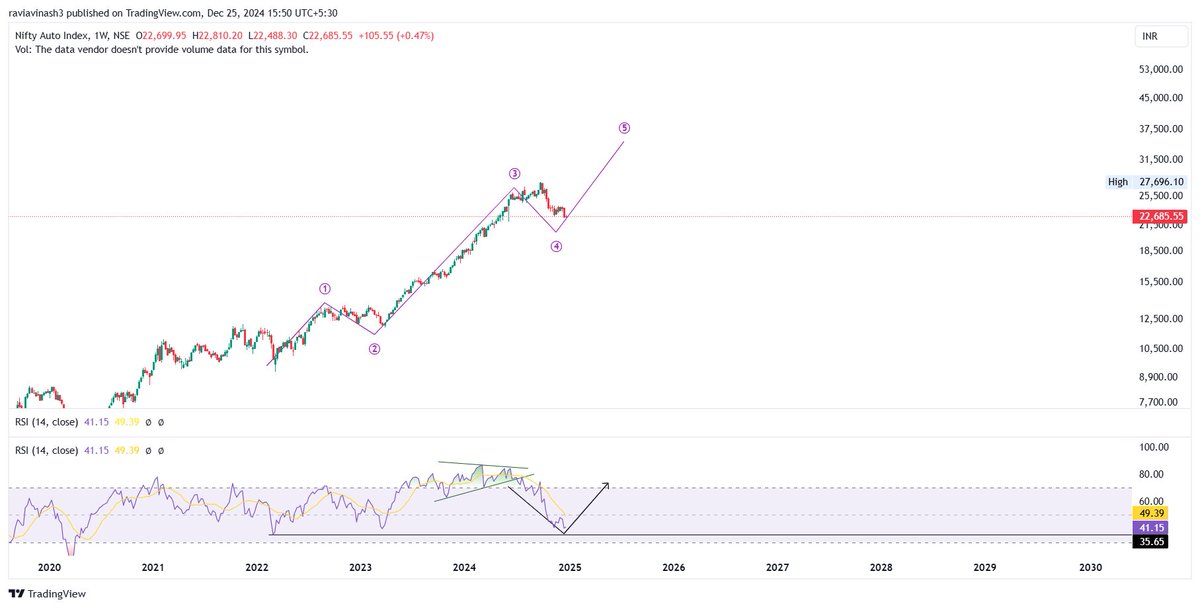 FolioStocks's tweet image. Power of EW!

Learn, Practice!

#Analysis
#CNXAUTO