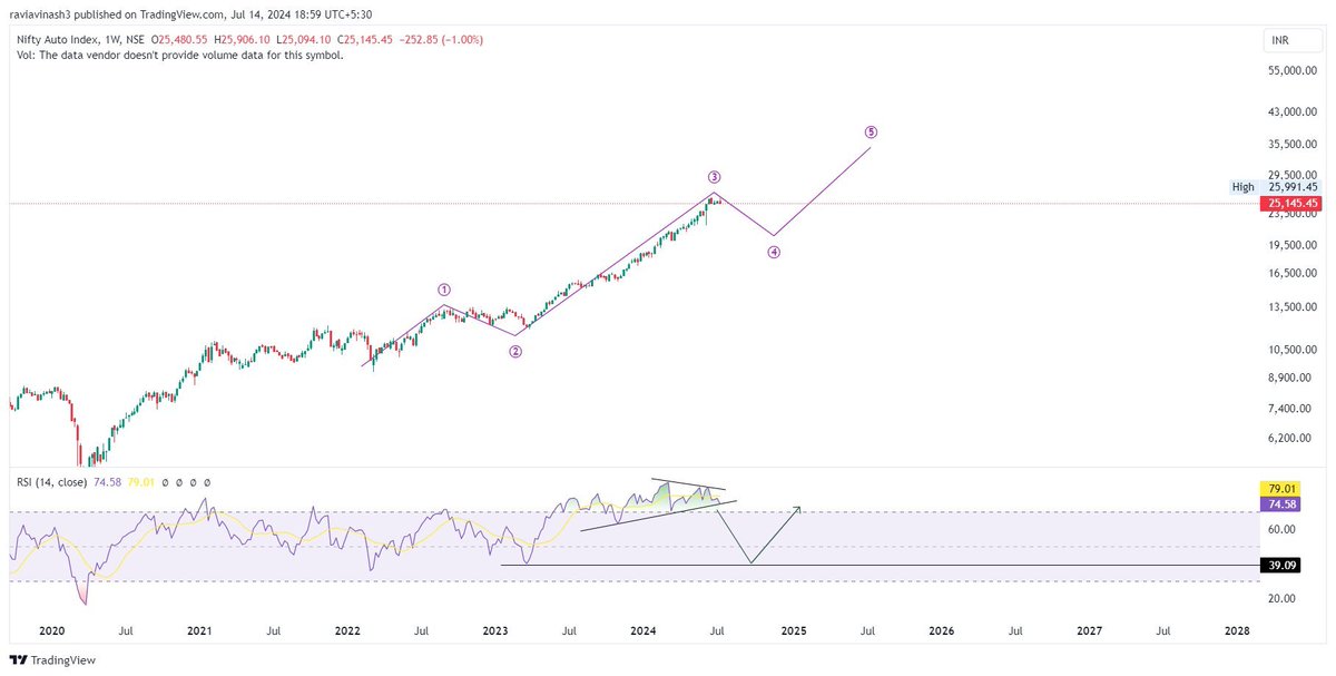 FolioStocks's tweet image. Power of EW!

Learn, Practice!

#Analysis
#CNXAUTO