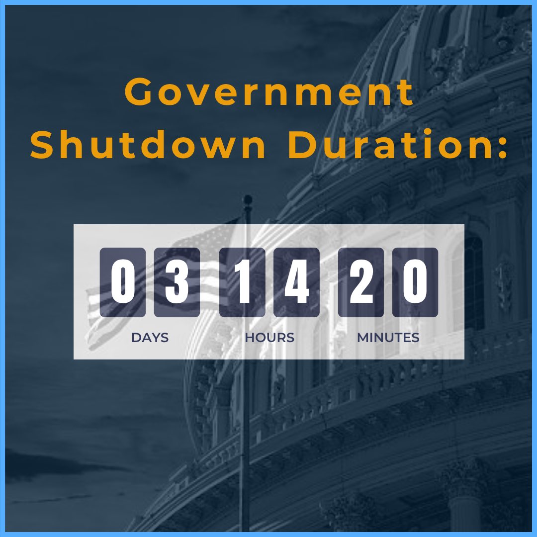 RepDonDavis's tweet image. We’re now on the third day of the government shutdown, and House leadership has canceled voting for next week. Congress must get back to work for the American people without delay.