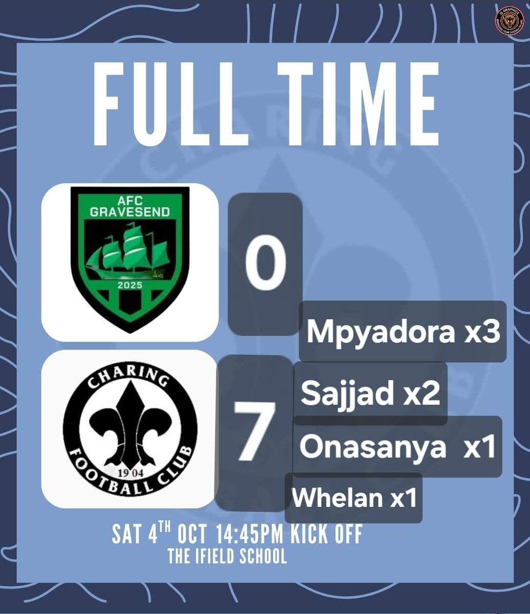 Fantastic performance today from our mens 1st team. Things have finally clicked into place for these talented players and hopefully we can continue to build on this and go on a good run now. Good luck to Afc Gravesend for the rest of their season.