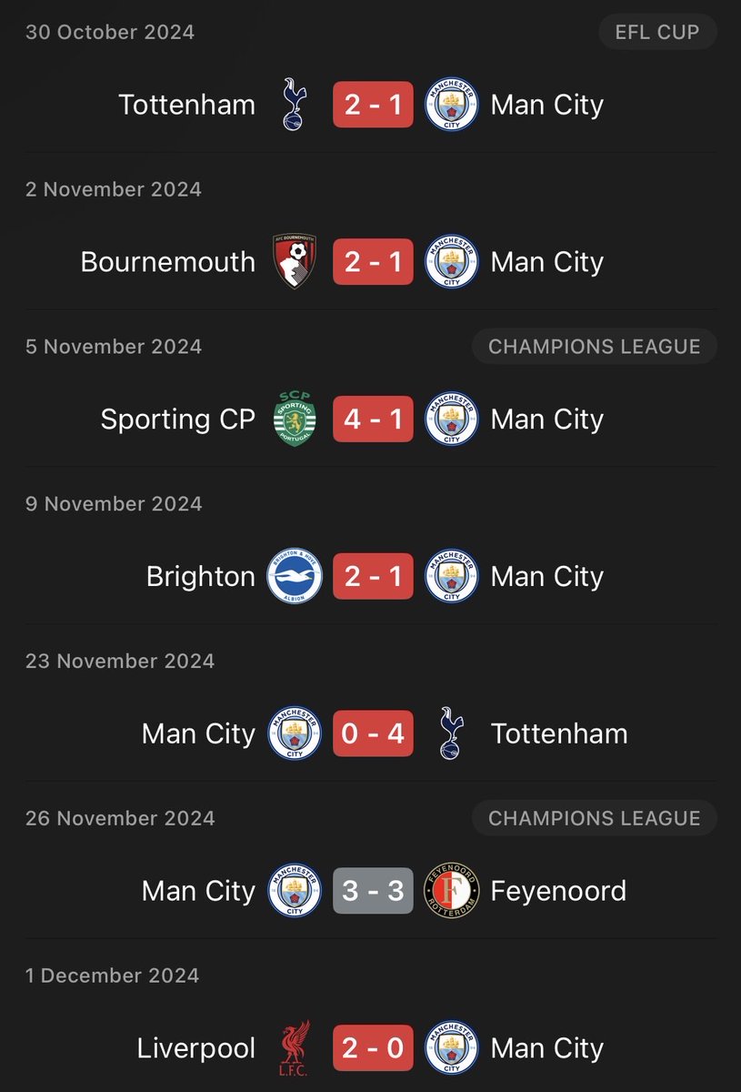 This Liverpool winless streak reminds me of something. 

Maybe, just maybe.