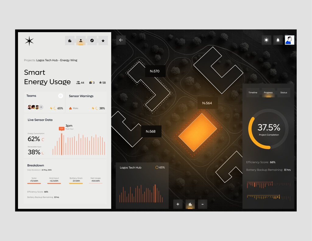 TukiFromKL's tweet image. A few months ago I designed this dashboard around a “unique concept.”
At the time, I thought it was meaningful.
Looking back now… it’s actually useless in the real world.