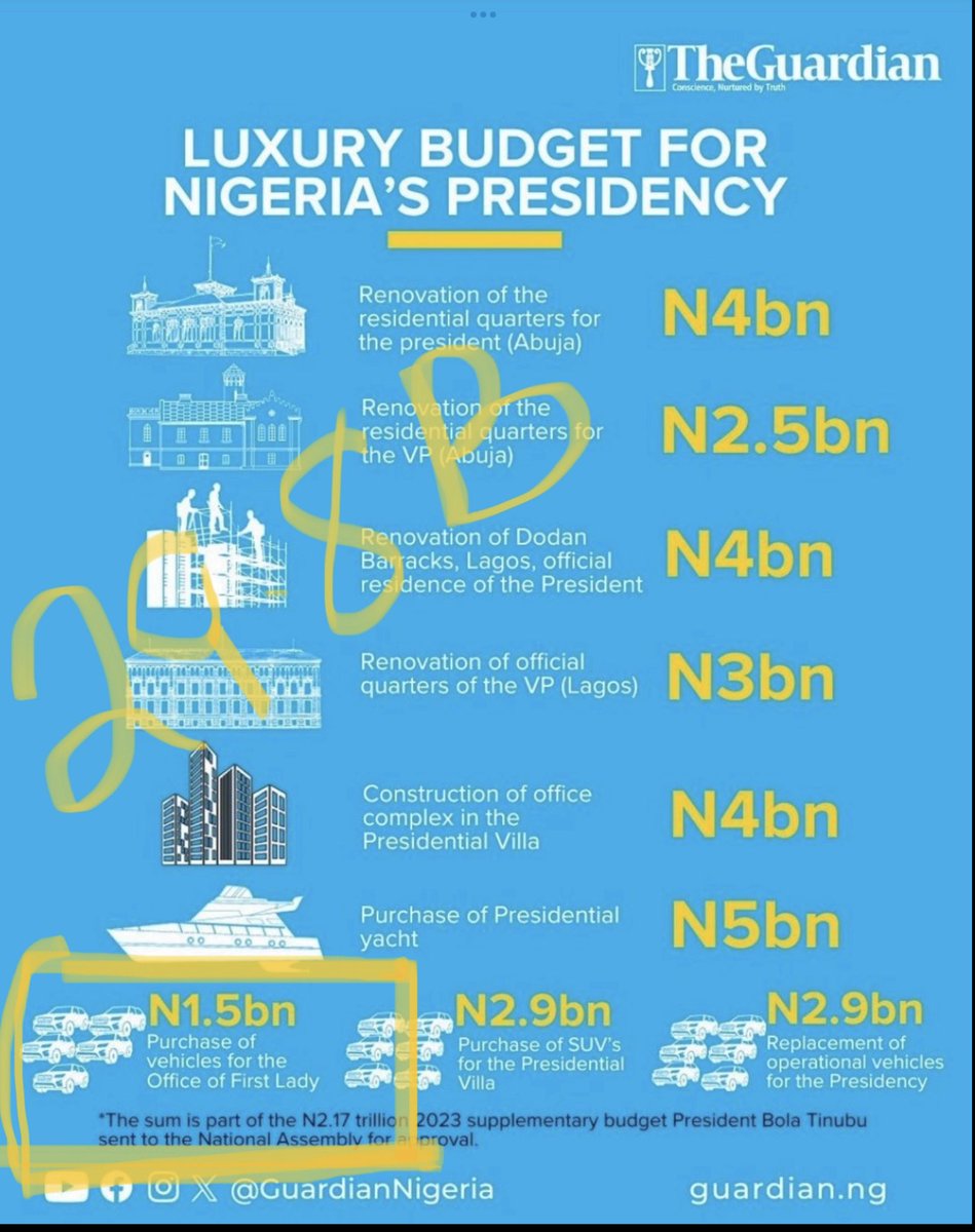 ishakaa's tweet image. FACT-CHECK: How True are Tinubu Independence Day Economic Claims 🚨‼️🚨‼️🚨‼️🚨‼️🚨‼️🚨‼️

Please Follow This THread👇(Part 1)

1. Claim: 

That the Nigeria economy was near collapse when Tinubu became president

This claim is factually incorrect and a lie from the pit of hell…