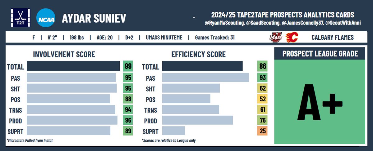 Ryan Ma 📊 tweet media