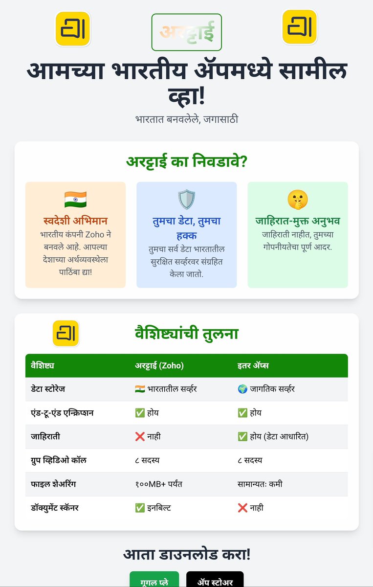 MyGaurav's tweet photo. @svembu @anandmahindra @Arattai चला भेटूया आराताईवर! आमचे भारतीय मेसेंजर ॲप! 🇮🇳
ZOHO या भारतीय कंपनीने बनवले आहे.

आपल्या देशाच्या ॲपला सपोर्ट करूया. @Arattai वापरून पाहू..

APP:https://t.co/cSvbRvGiXJ
@svembu

#Marathi
#VocalForLocal #EmbraceArattai #Arttai #AaoArttaiMaadi https://t.co/FIQrtWvioc