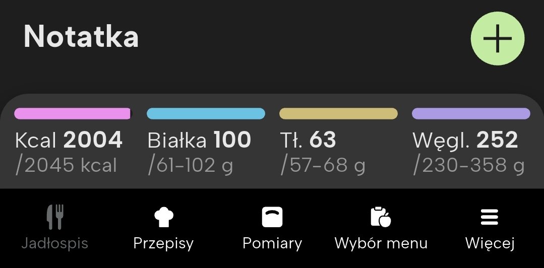 ładnie sie dziś w kaloryce zmieściłam jestem z siebie dumna
