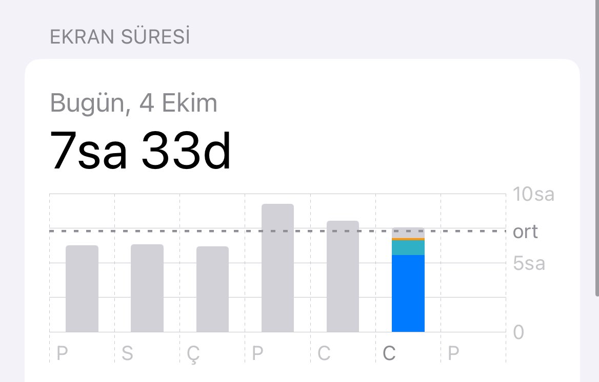 Herkesin kronometre olarak attığı saatleri ekran sürem olarak paylaşıyorum mlsf
