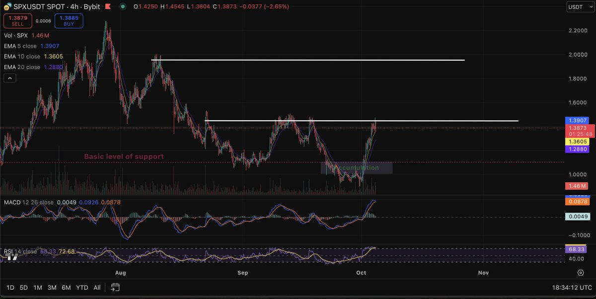 Dies Zero 📉 🧲 tweet media