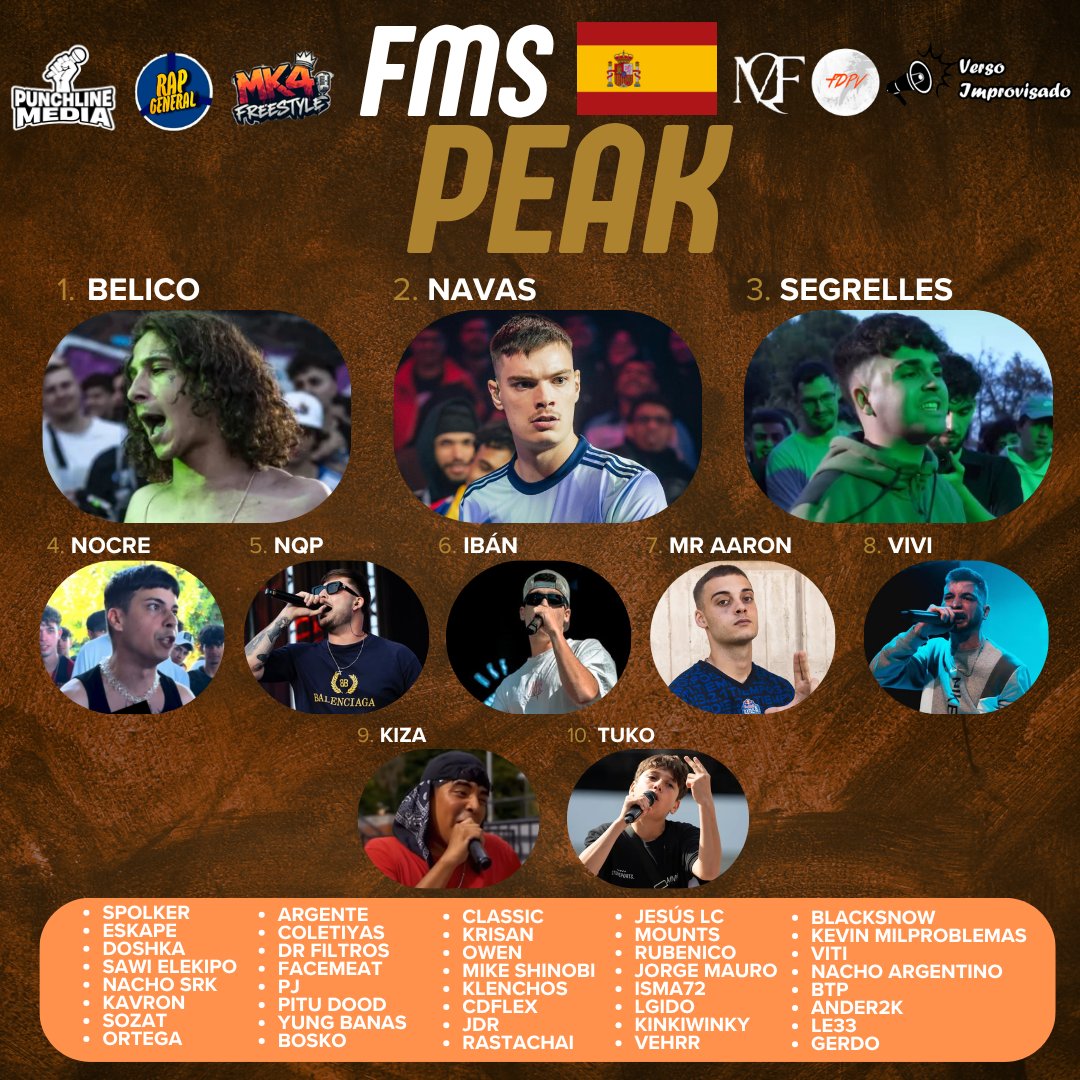 𝐅𝐌𝐒 𝐏𝐄𝐀𝐊

Aquí les traigo el ranking de los candidatos a ascender a Fms a través de Fms Peak (Draft) del mes de Octubre

Fms Peak 🇪🇸

1. Belico 🇪🇸
2. Navas 🇪🇸
3. Segrelles 🇪🇸
4. Nocre 🇪🇸
5. NQP 🇪🇸
6. Ibán 🇪🇸
7. Mr Aaron 🇪🇸
8. Vivi 🇪🇸
9. Kiza 🇪🇸🇵🇪
10. Tuko 🇪🇸🇦🇷