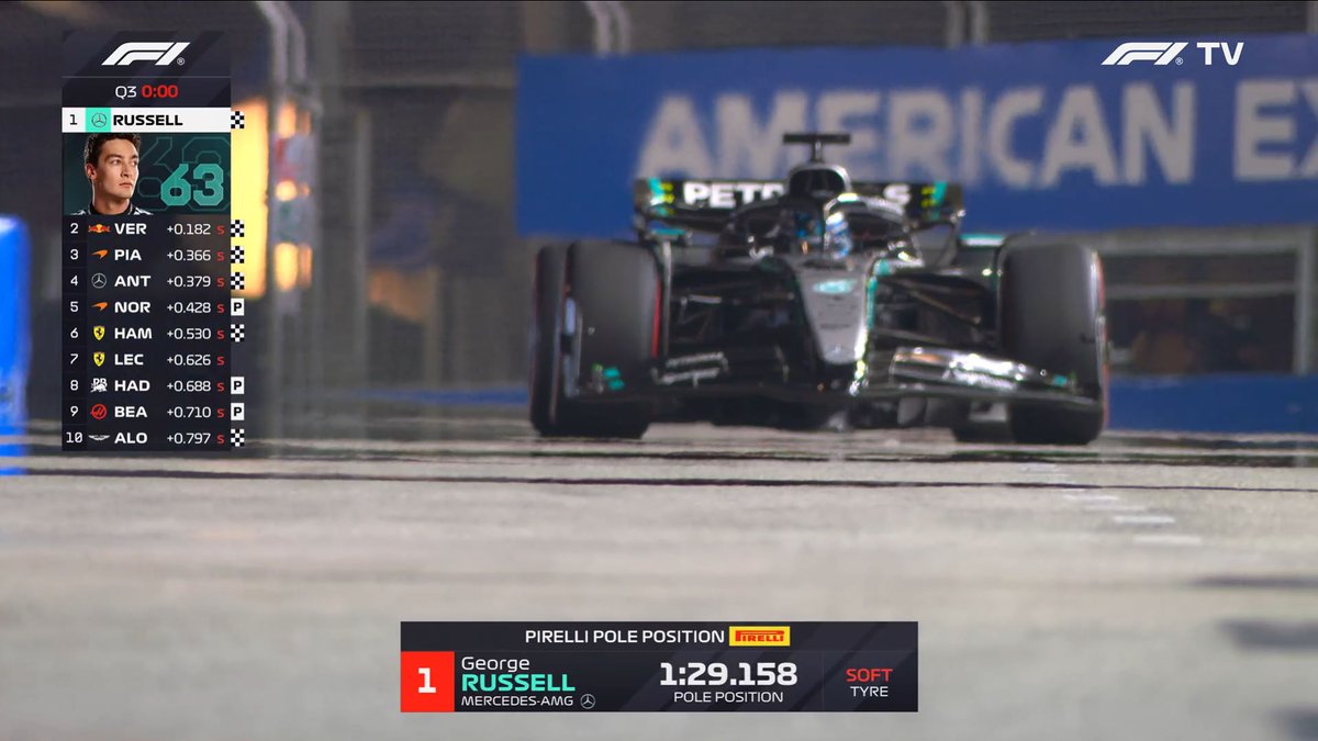F1 Speed Indonesia tweet media