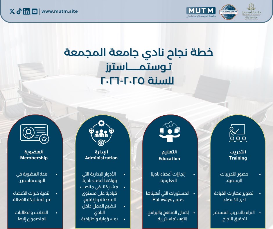 MUTMclub's tweet photo. تم تسليم خطة نجاح النادي للسنة التوستماسترية ٢٠٢٥–٢٠٢٦🌟

بإشراف خبراء من #منظمة_التوستماسترز، ركزت الخطة على أربعة محاور أساسية: التعليم، الأعضاء، التدريب، والإدارة.
نسير بخطى واثقة نحو عام مليء بالتميّز والتطوير المستمر🤩💙. https://t.co/hhveNtDQuX
