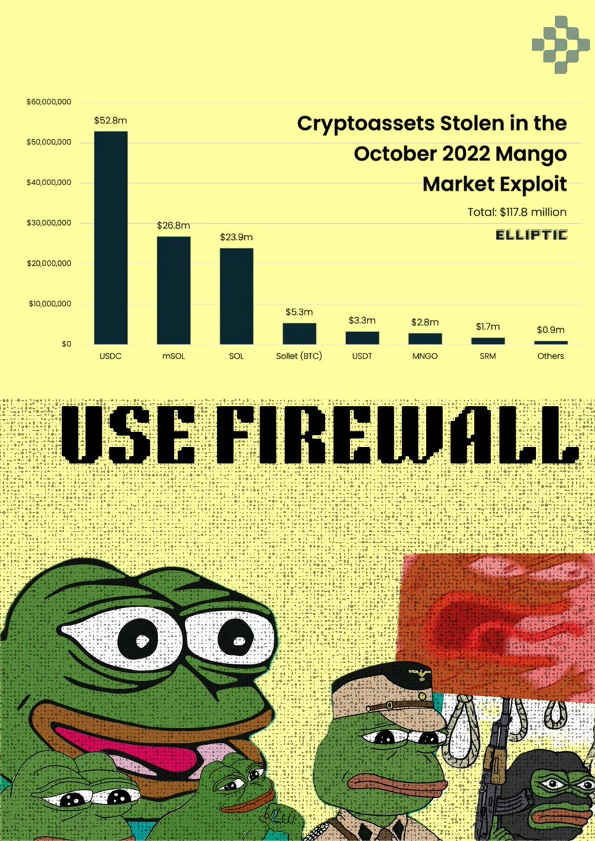 PerrieDExplorer's tweet image. Sometimes I wonder if we’ve normalized insanity in DeFi. 

Every other week, a protocol gets drained, another million disappears into a blackhole of exploits, and we move on as though it’s weather. 

People shrug, drop a “smart contract risk” disclaimer, and keep building. 

It’s…