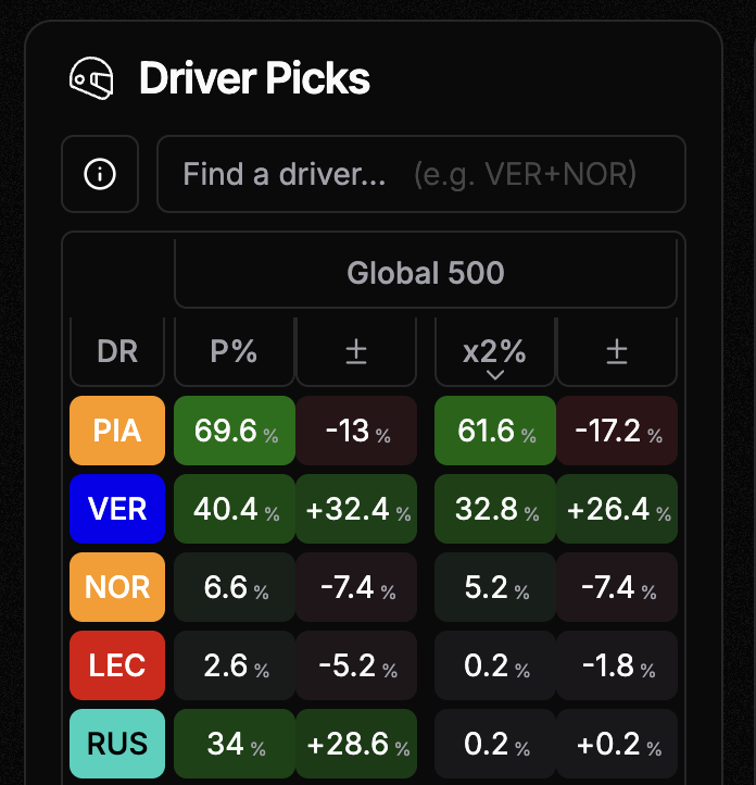 Turns out the correct answer was RUS all along!

Only a single(!) person in the global top 500 got it right.