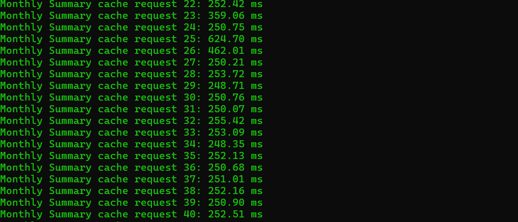 RajNair06's tweet image. (1/n)
Building Learnflow
-implemented throttling for Free/Premium Users
10/day for free and 1000 for premium(for the sake of testing)
-cached monthly and weekly progress summaries
-benchmark tests for cache and non-cached responses, insane diff
more info below