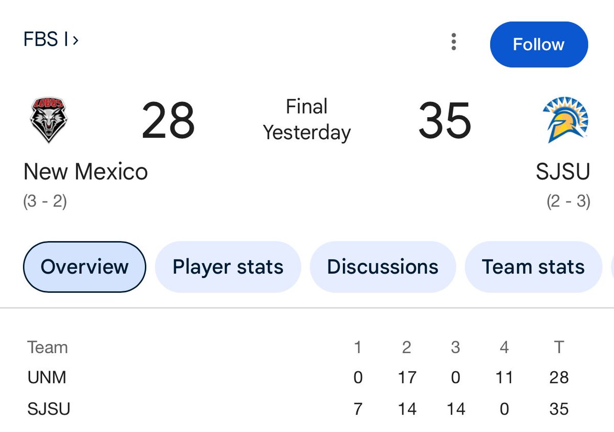 Free play cashed : 

SJSU/UNM Over 58.5 ✅

Who’s ready for another ? Drop a like let’s go! ❤️ 

#GamblingX #GamblingTwitter