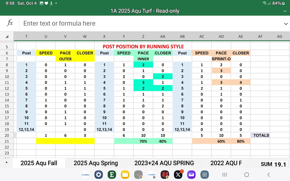 A quick lookc at Aqu 🟩 on Thurs/Fri. If you remember, I offered 4 your consideration that inside posts were favorable. Hope you remembered.😂 Oh yeah..saw Folk legend Tom Rush last nite.👇👇GL and GR 🎶💚🍀
youtu.be/9yN-6PbqAPM?si…