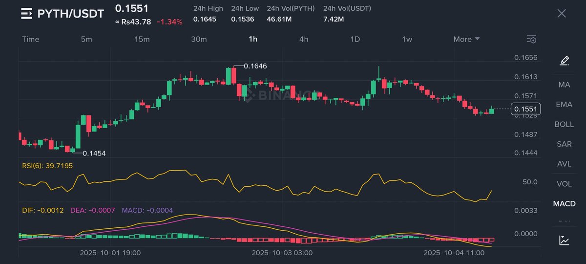 huddlecrypto's tweet image. Pyth Network = real-time, first-party market data on-chain. Fast. Secure. No middlemen. 
#PythRoadmap
@PythNetwork
$Pyth