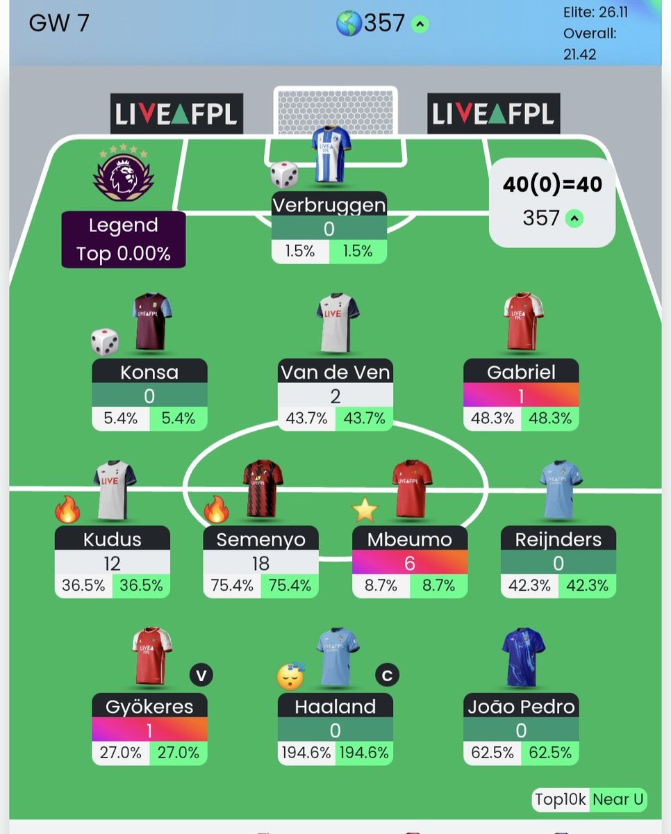 FplProgress tweet media