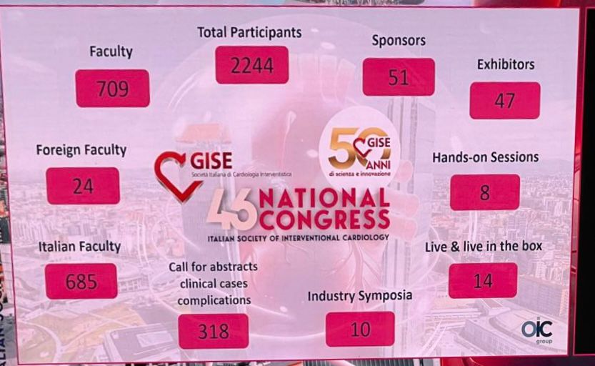 sicigise's tweet photo. What a journey!
🙏to our faculty, speakers, sponsors & 2,244 participants who made this congress a true success.
Special thanks to @alfredomarches3 & @saia_francesco for their leadership and congrats to @alfredomarches3 , our new GISE President!
See you at #GISE47 ❤️
#GISEasOne https://t.co/lMEAV6Deql