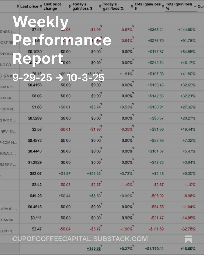 cupofcoffeecap's tweet image. Weekly Performance Report:
I ended the week up 4.33%. 
 open.substack.com/pub/cupofcoffe…