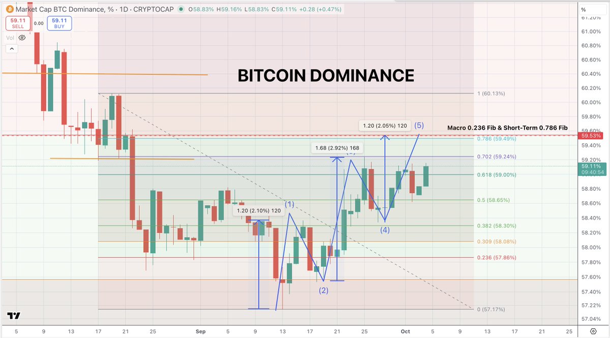 quantum_ascend's tweet image. $BTC.D | Bitcoin Dominance 

Looking for something like this to play out before the next leg down.

A lot of exciting things happening right now around the market.