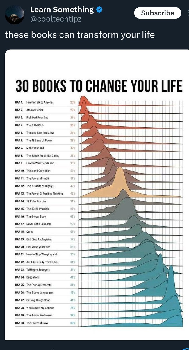 BadDataTakes's tweet image. &quot;We put a chart on so you KNOW its good.

Goes from red to blue, even.

And look at those damn PEAKS. Pretty rad, huh?&quot;